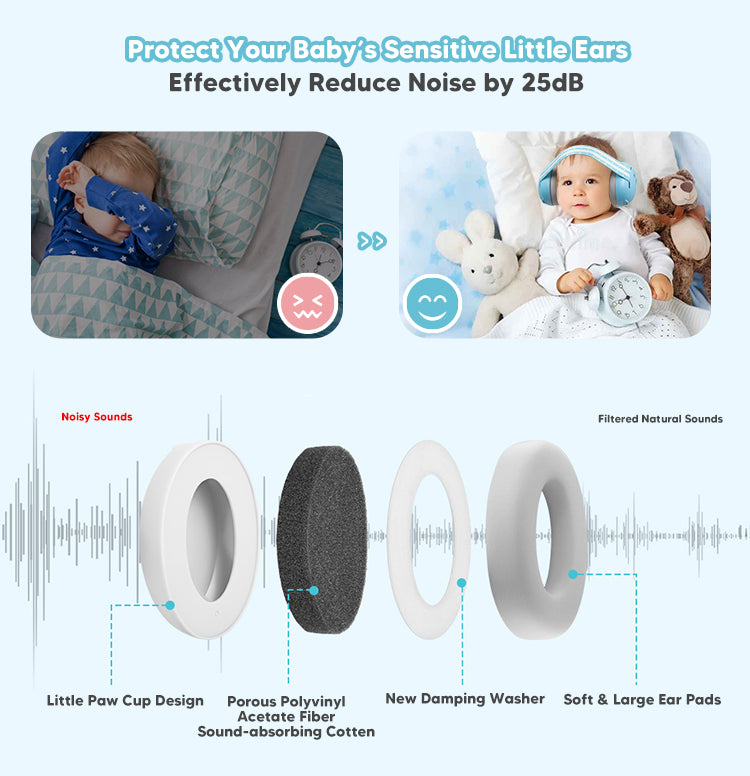 Anvara Baby Gehoorbescherming – SNR 25dB – Verstelbare oorkappen voor baby’s – Geluidsdempers – Comfortabel & Veilig – 0–36 maanden
